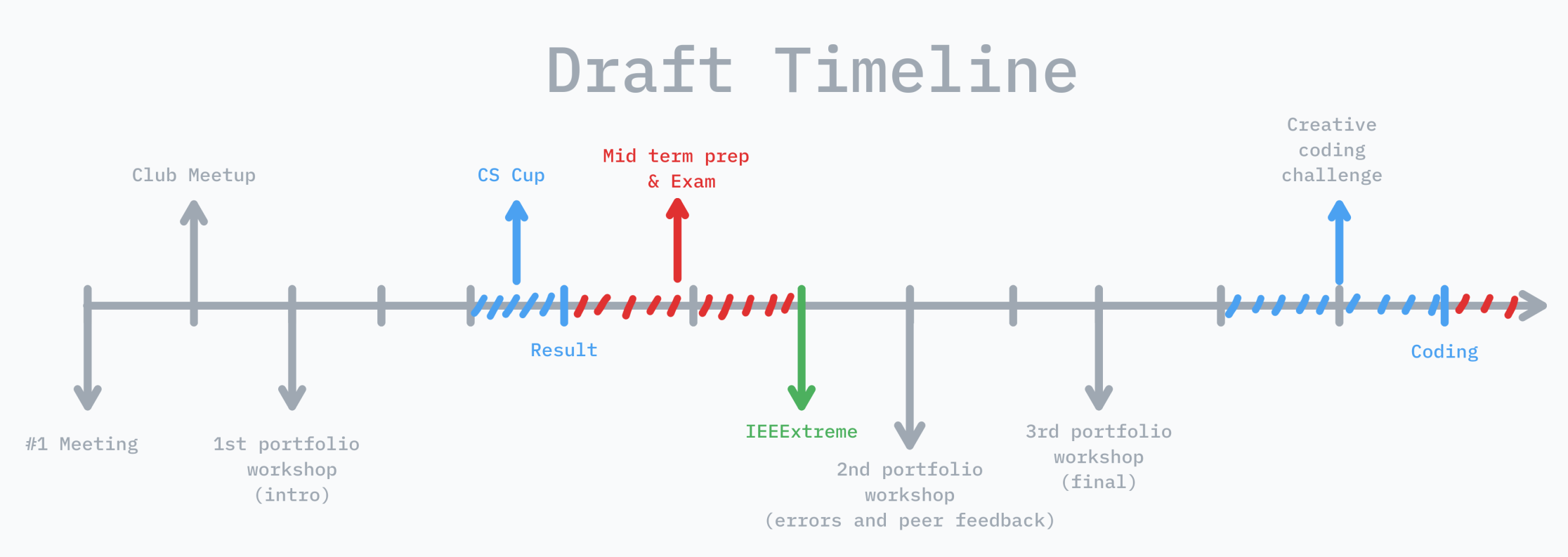 Fall 2025 GBC CS Club draft timeline